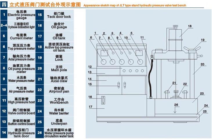 立式閥門(mén)液壓測(cè)試臺(tái)技術(shù)參數(shù)