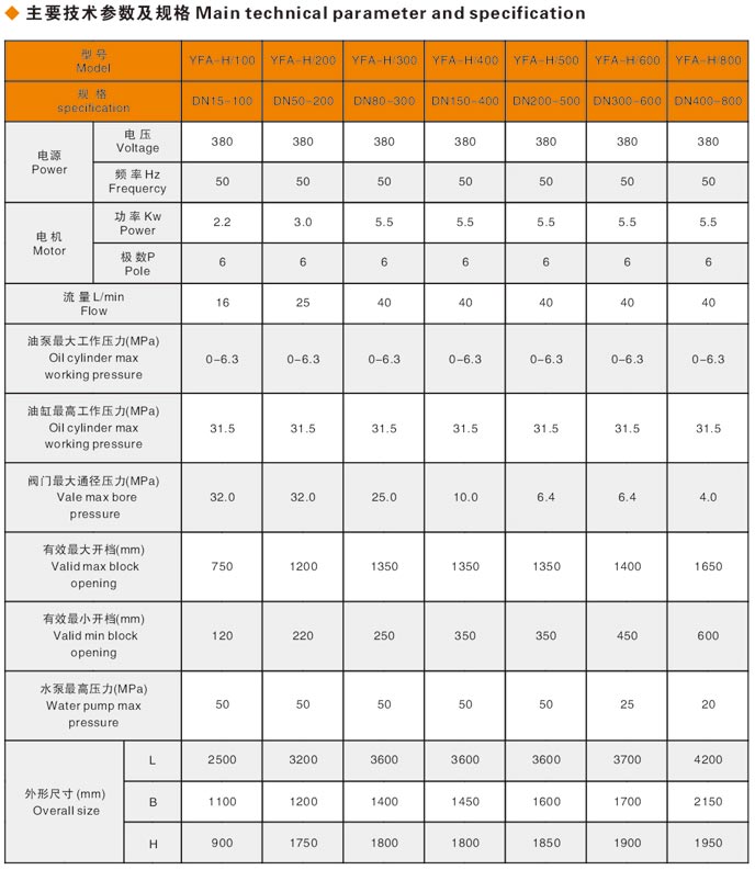 焊接式閥門(mén)液壓測(cè)試臺(tái)